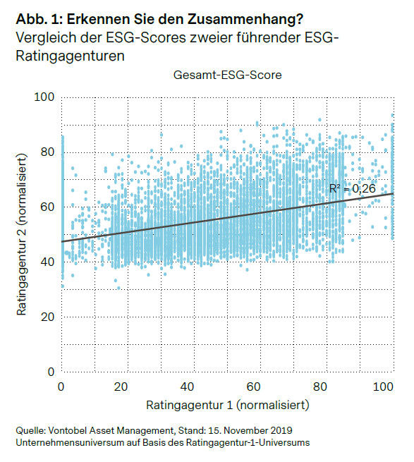 Navigation Mit Esg Ratings Das Mussen Sie Wissen Vontobel Asset Management