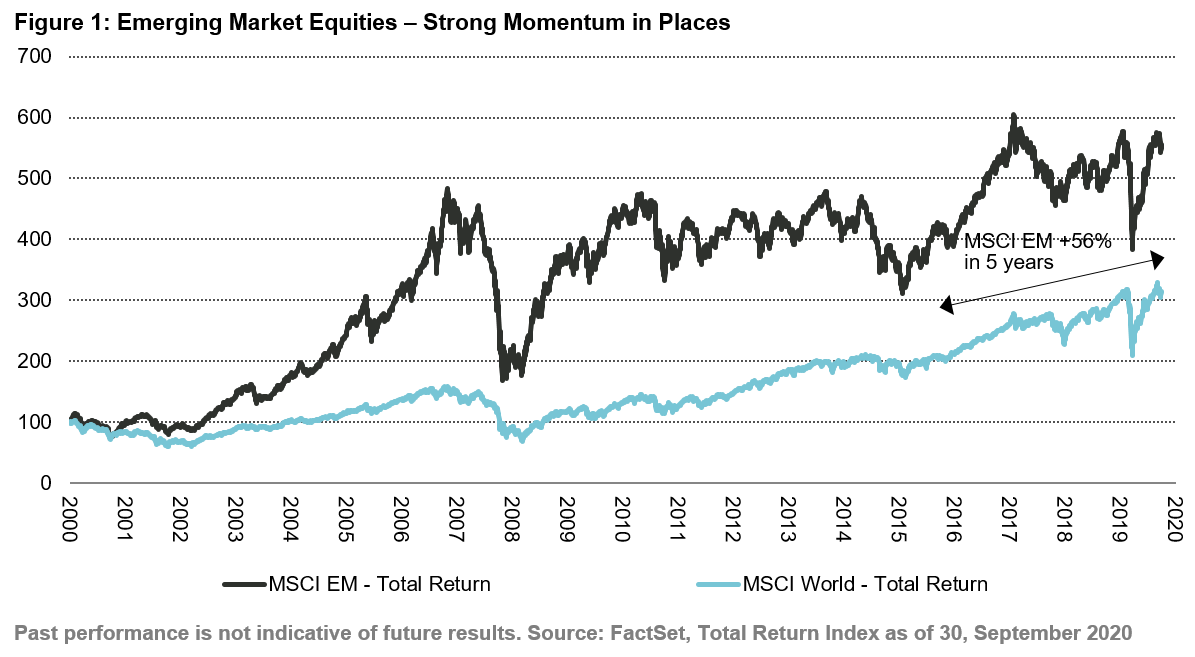 2020-10-29_VP_future-of-qg-in-em_chart1_en_US