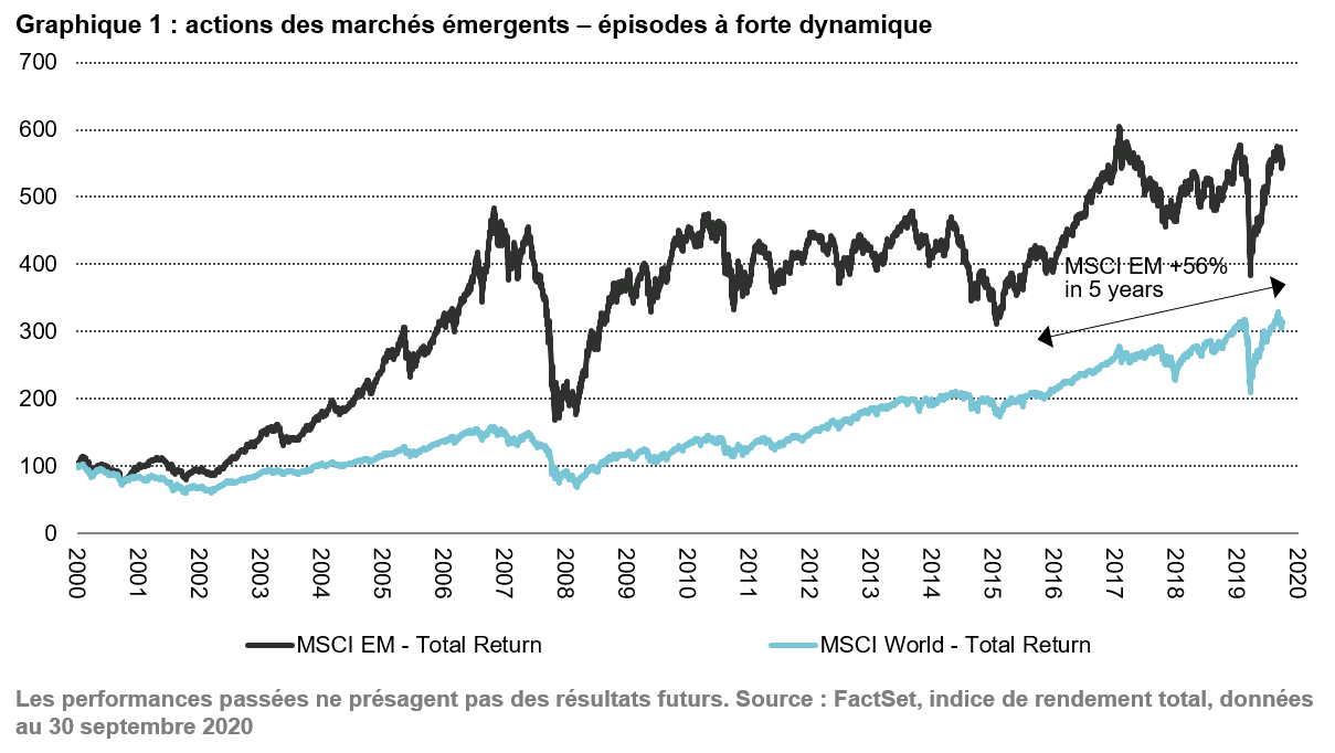 0-10-29_VP_future-of-qg-in-em_chart1_fr