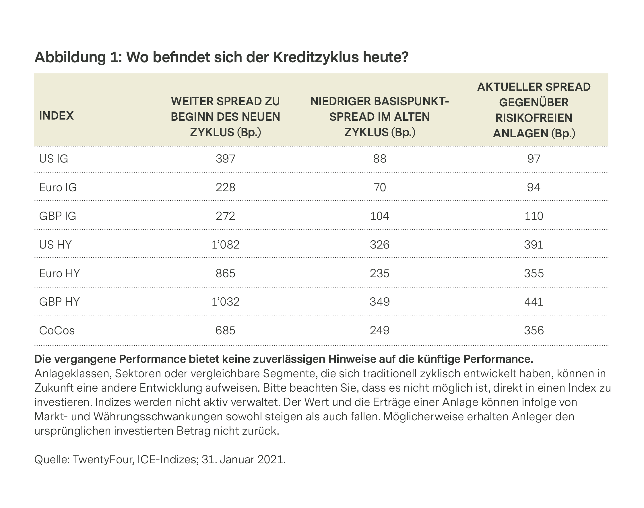 ist-die-richtung-der-fixed-income-m-rkte-vorbestimmt-vontobel-asset