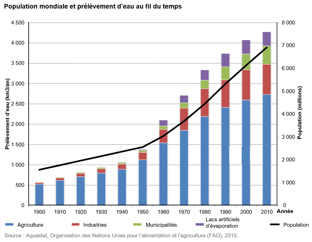 2021-02-19_TS_water-risks-of-a-vital-resource_chart2_fr