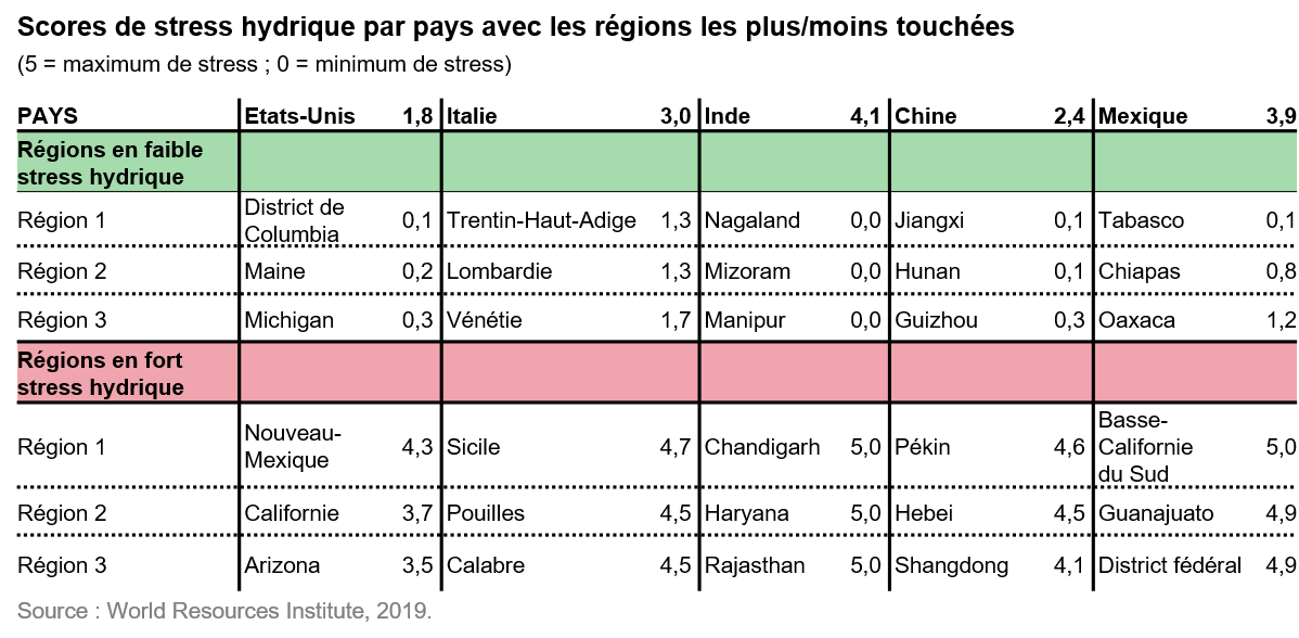 2021-02-19_TS_water-risks-of-a-vital-resource_chart3_fr