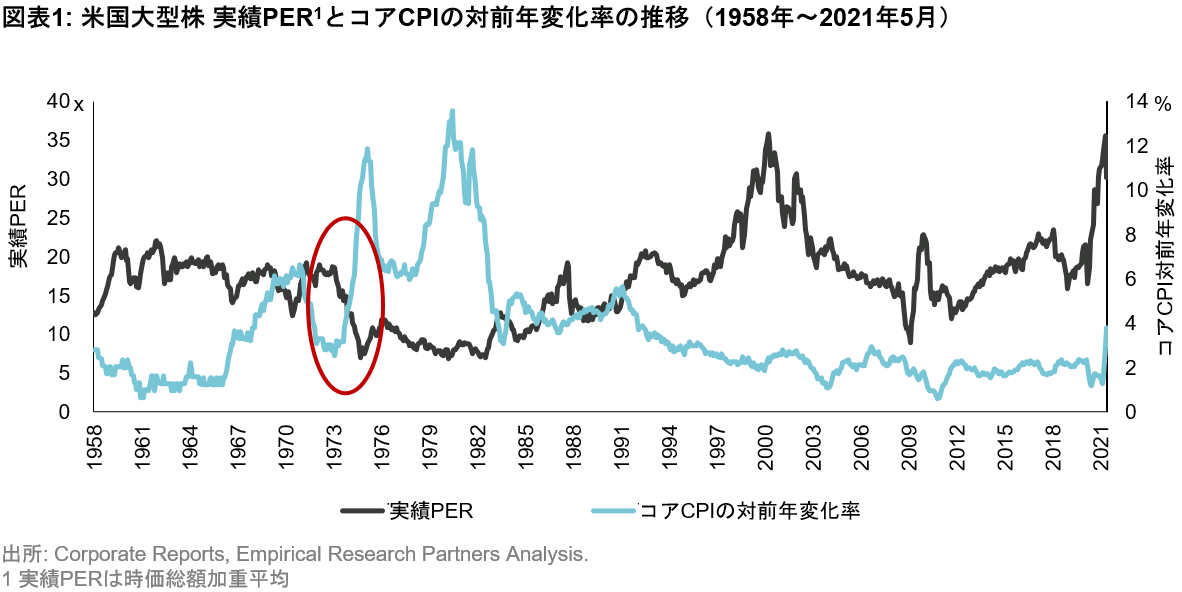 誰が インフレの狼 を恐れるのか Vontobel Asset Management