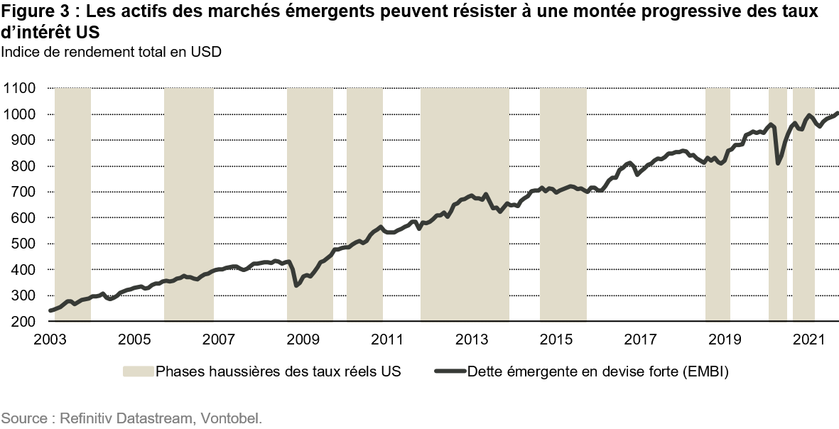 2021-09-29_vp_summiting-peak-growth-mountain-what-you-need-for-the-descent_chart3_fr
