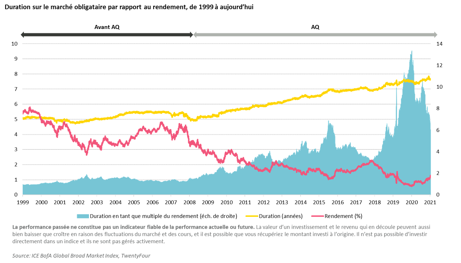 2022-04-04_insights_why-short-term-bonds-can-be-the-ideal_chart1_fr