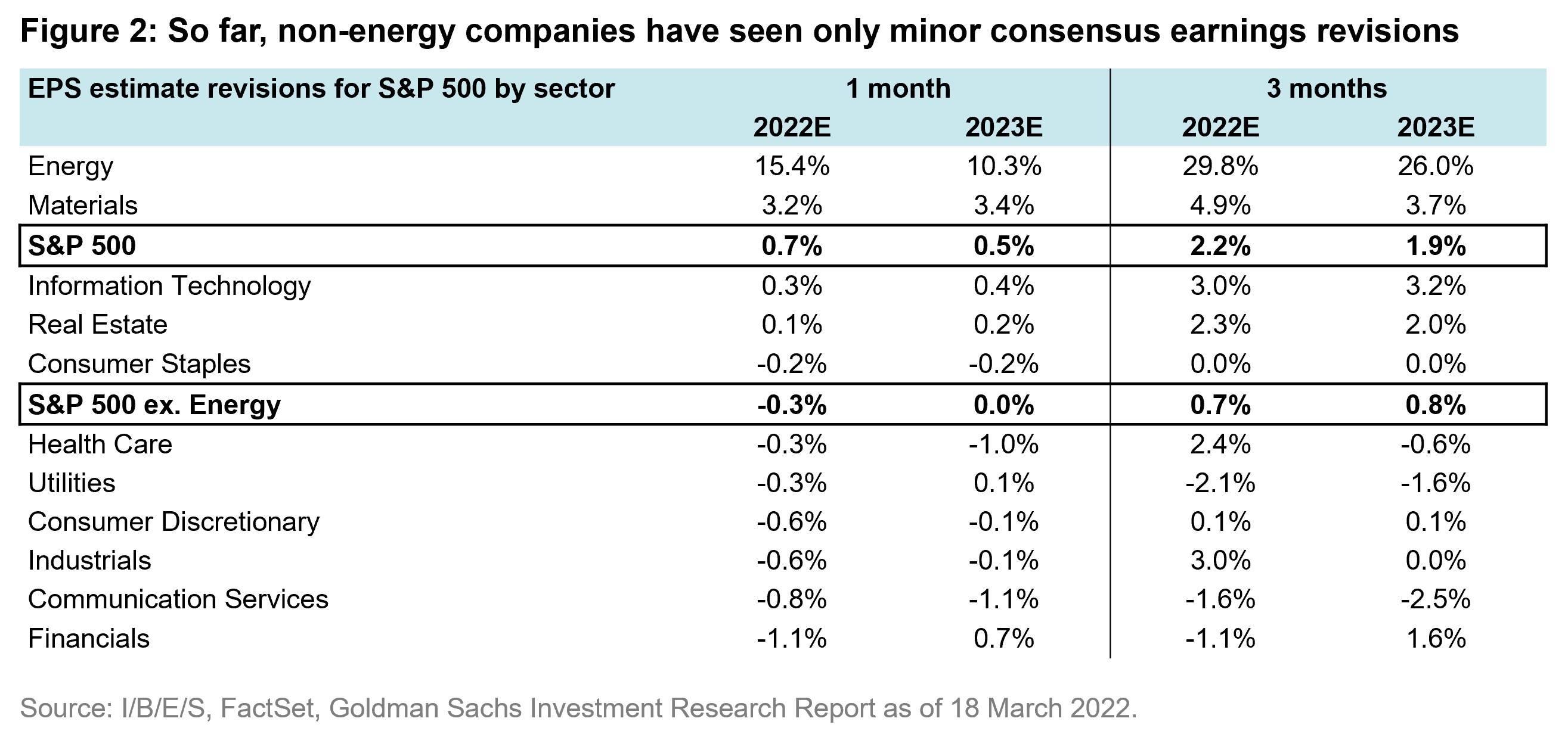2022-05_cloudy-with-a-chance-of-a-bear-market_chart2_en