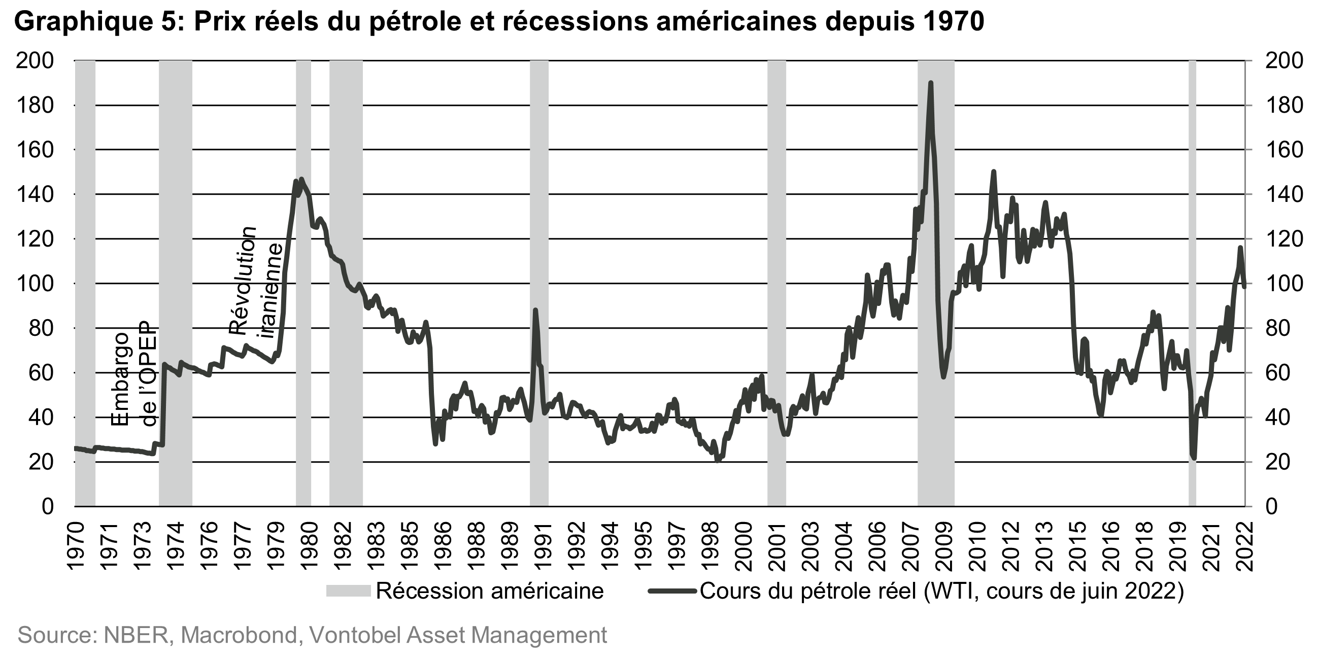 2022-10-05_are-we-on-the-edge-of-a-global-recession-think-again_chart_5fr