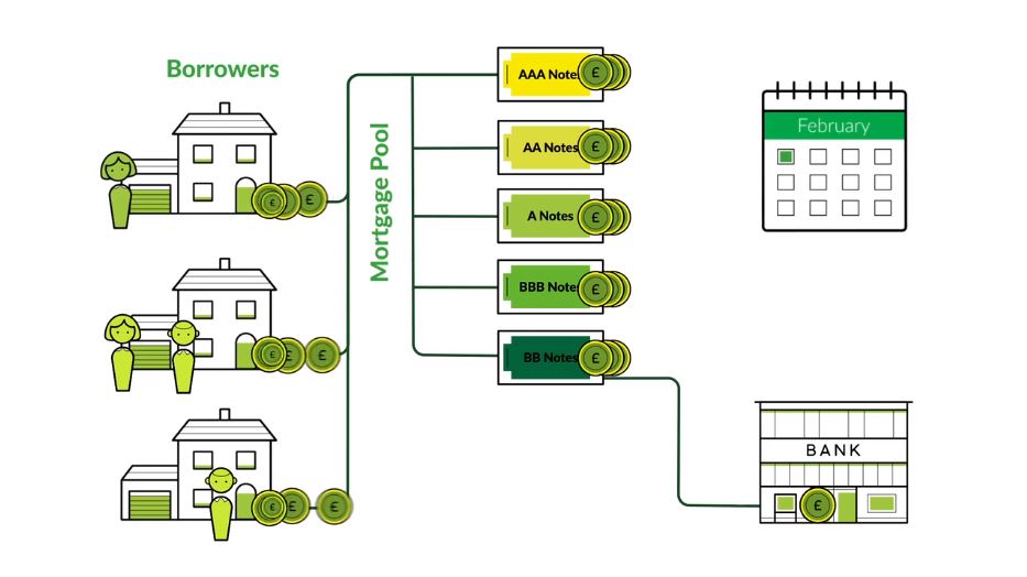 What is an RMBS, and how do they work? | Vontobel Asset Management