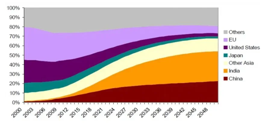 2018-08-13_mp_asia-pacific_chart2