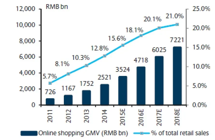 2018-08-13_mp_asia-pacific_chart3