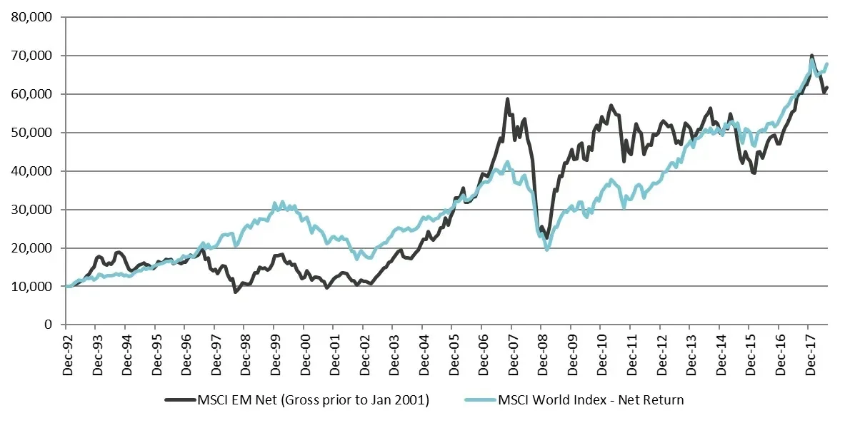 2018-09-06_mp_em-a-delicate-balance_chart2