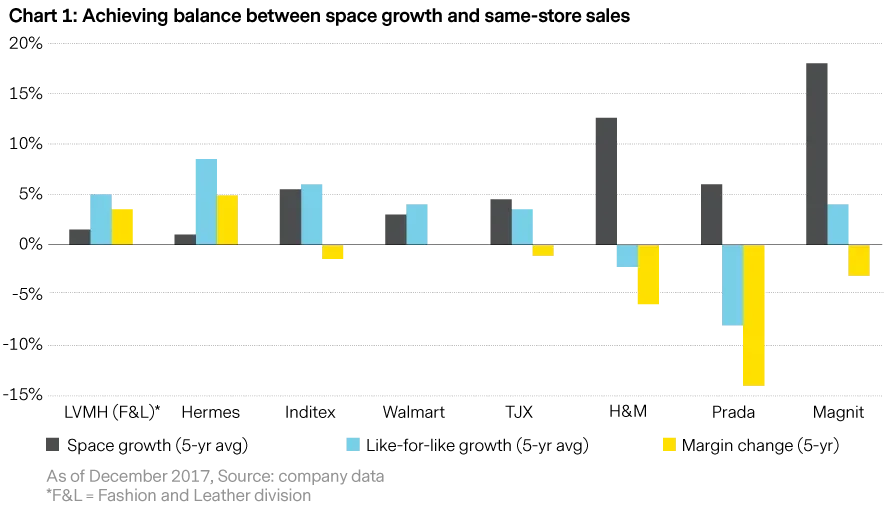 2019-02-28_vp_bricks-morter_chart1_en