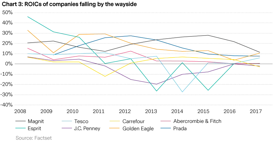 2019-02-28_vp_bricks-morter_chart3_en