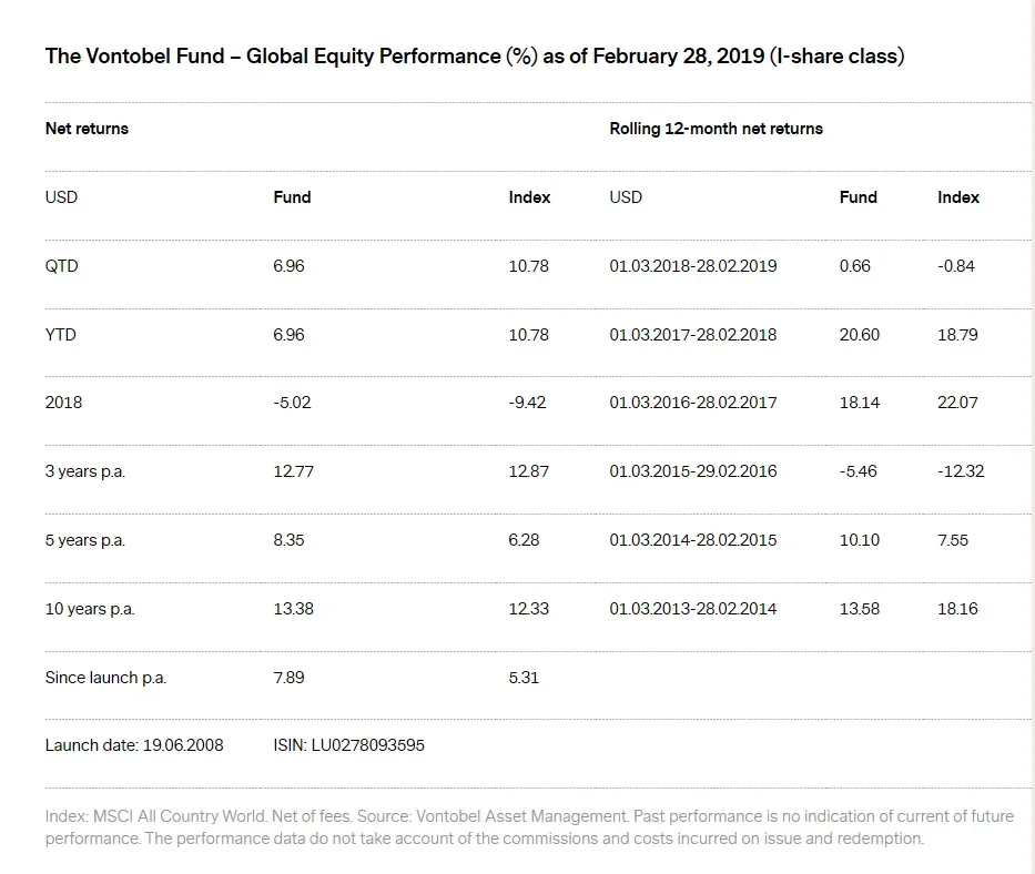 2019-03-21_MP_Bear-Market_Chart4_EN