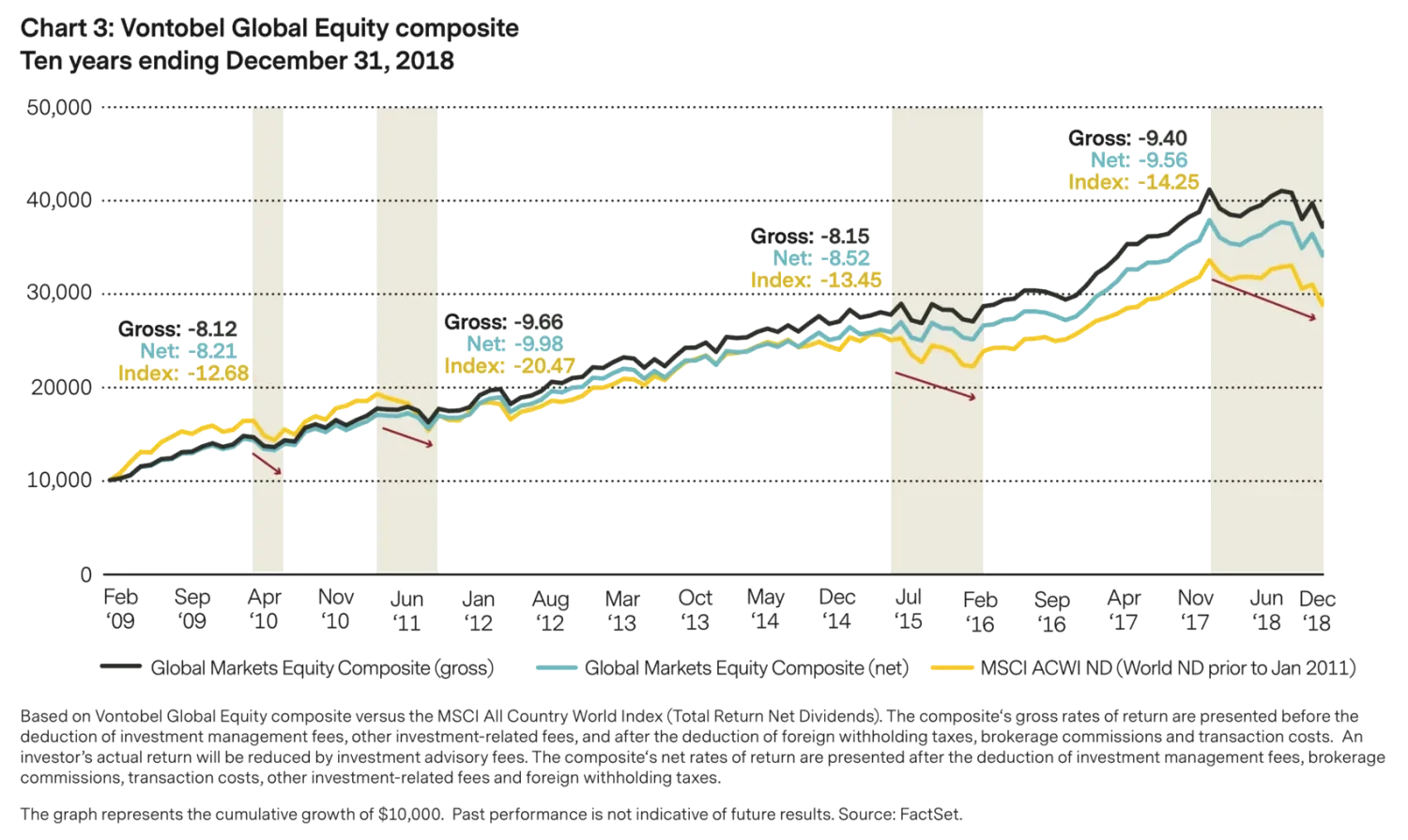 2019-03-21_mp_bear-market_chart3_us