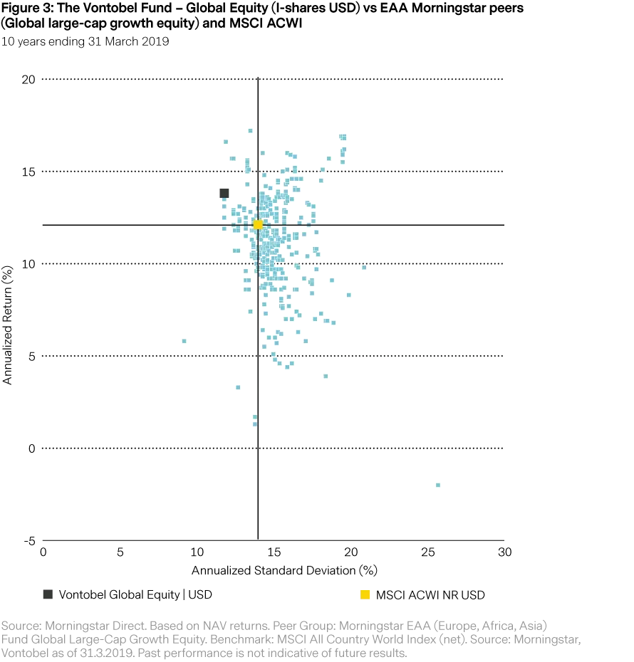 2019-04-08_mp_signals-from-noise_figure3_en