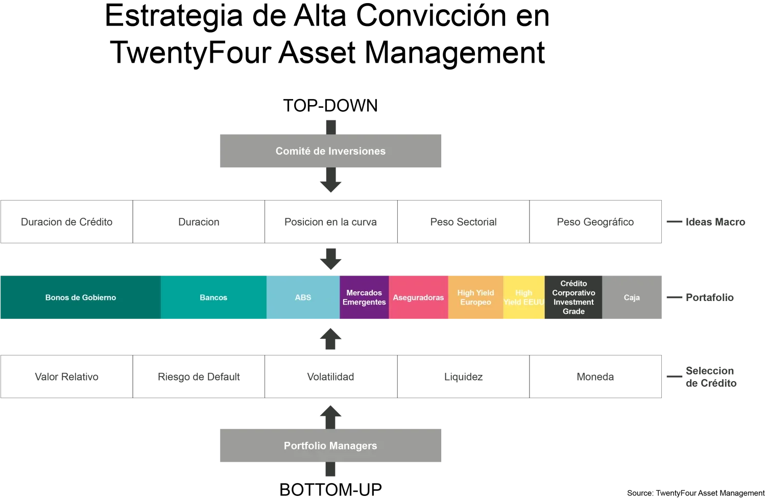 2019-05-15_mp_hc_24_how-to-build_infographic_es