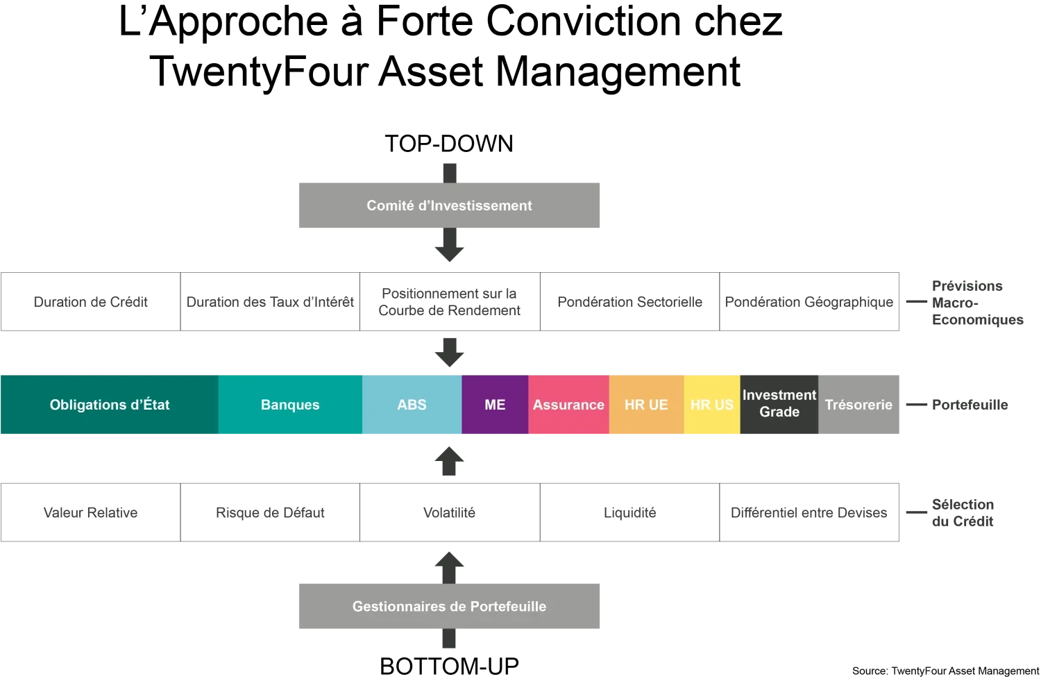 2019-05-15_mp_hc_24_how-to-build_infographic_fr