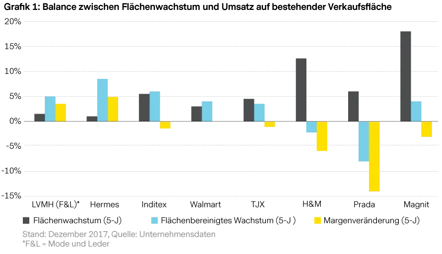 2019-02-28_vp_bricks-morter_chart1_de