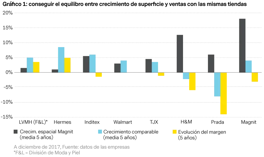 2019-02-28_vp_bricks-morter_chart1_es