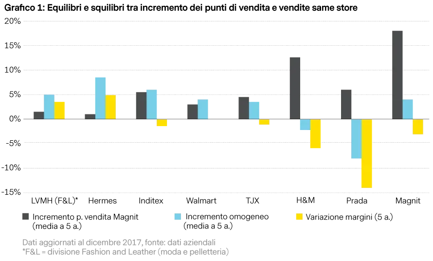 2019-02-28_vp_bricks-morter_chart1_it