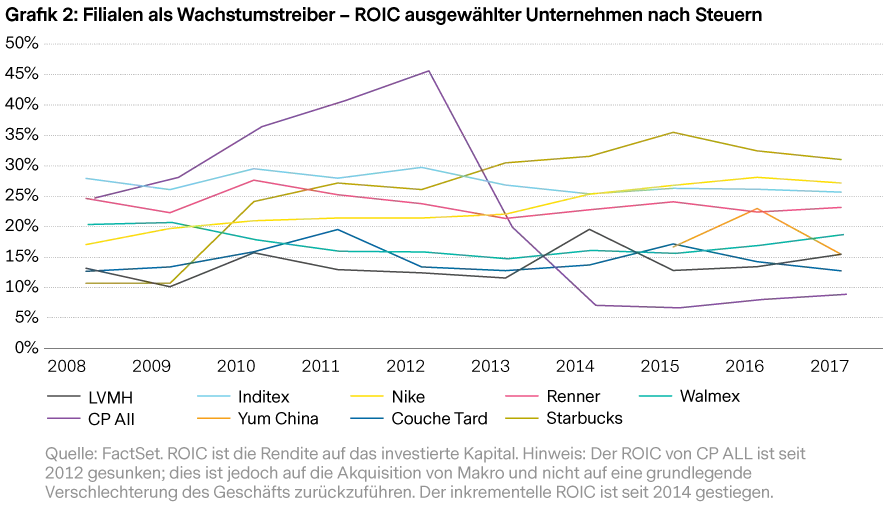 2019-02-28_vp_bricks-morter_chart2_de