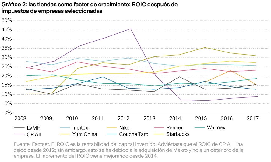 2019-02-28_vp_bricks-morter_chart2_es