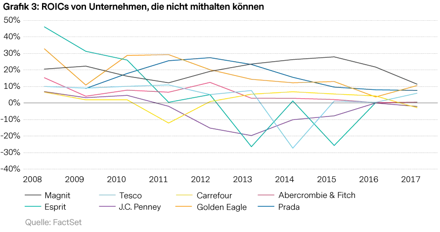 2019-02-28_vp_bricks-morter_chart3_de