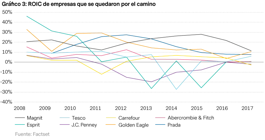 2019-02-28_vp_bricks-morter_chart3_es