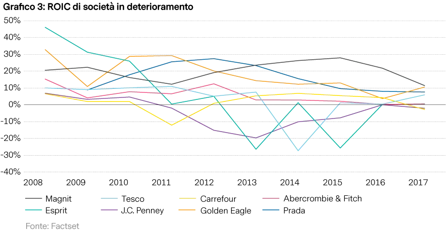 2019-02-28_vp_bricks-morter_chart3_it