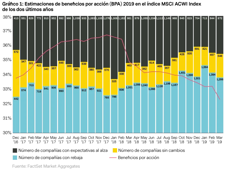  2019-03-21_MP_Bear-Market_Chart1_ES.png 