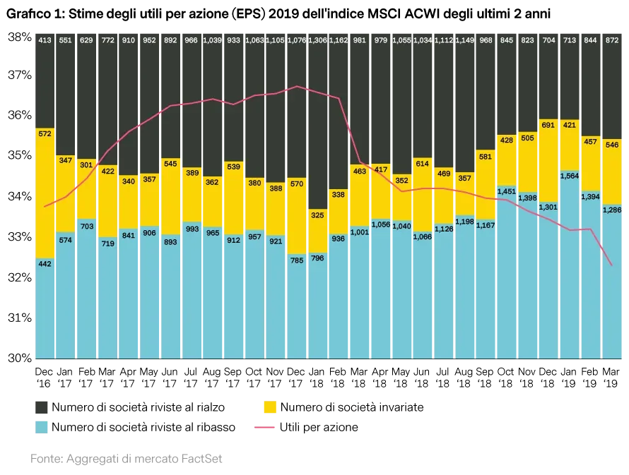  2019-03-21_MP_Bear-Market_Chart1_IT.png