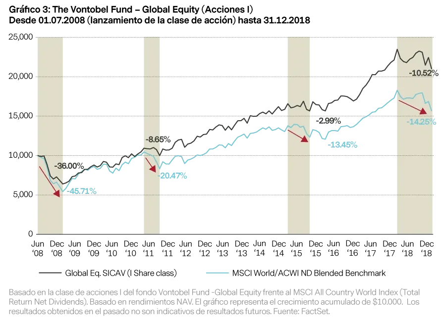  2019-03-21_MP_Bear-Market_Chart3_ES.png 