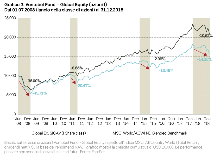  2019-03-21_MP_Bear-Market_Chart3_IT.png
