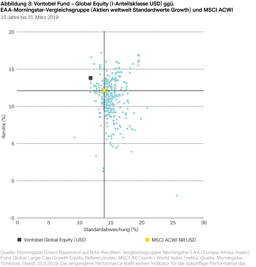 2019-04-08_mp_signals-from-noise_figure3_de