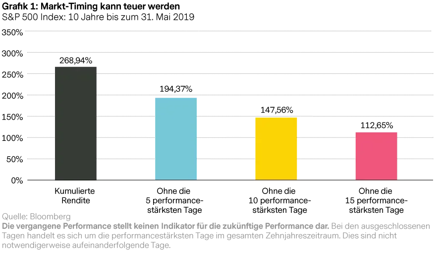 2019-06-18_mp_qg_us-equities_figure1_de