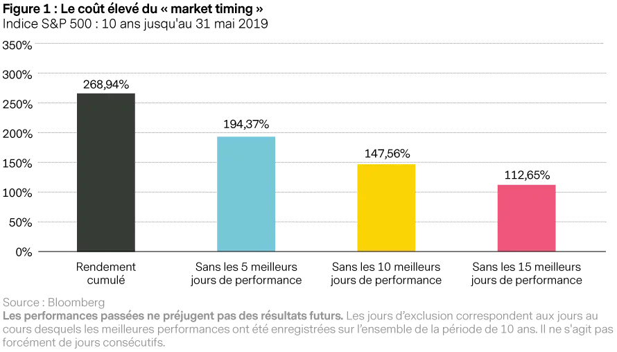 2019-06-18_mp_qg_us-equities_figure1_fr