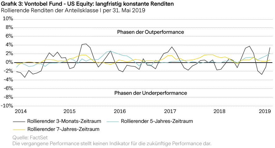 2019-06-18_mp_qg_us-equities_figure3_de