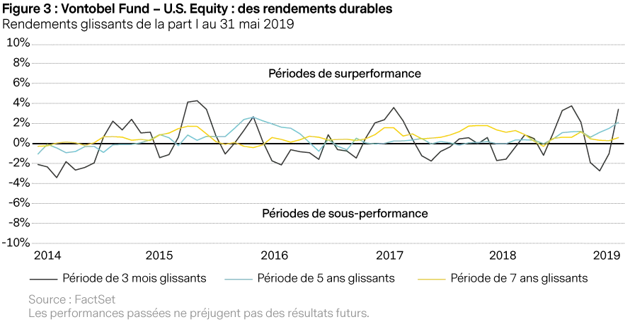 2019-06-18_mp_qg_us-equities_figure3_fr