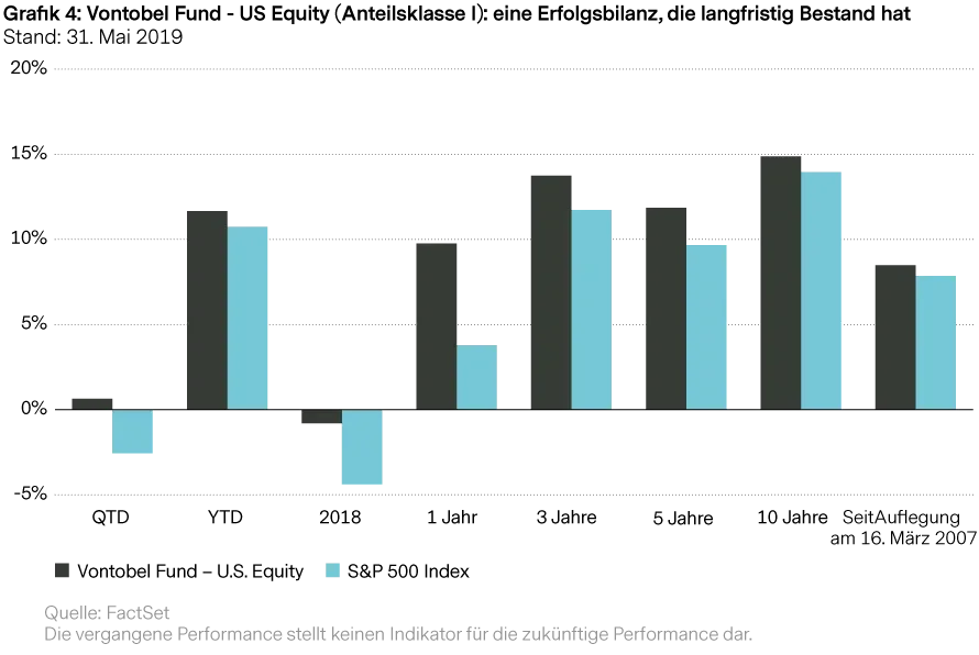 2019-06-18_mp_qg_us-equities_figure4_de