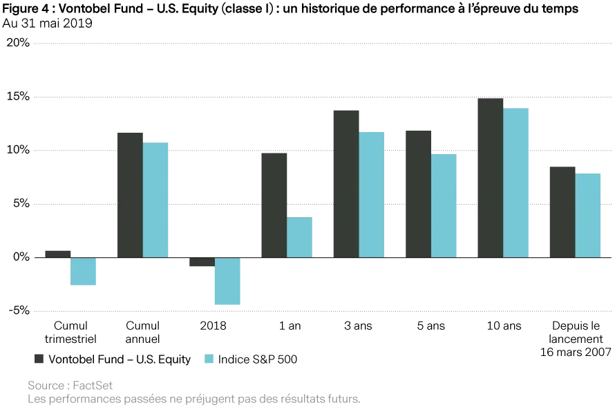 2019-06-18_mp_qg_us-equities_figure4_fr
