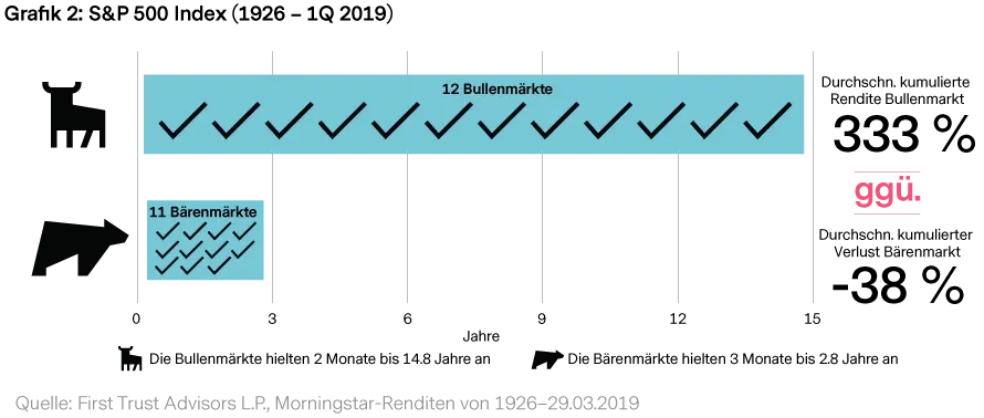 2019-06-18_mp_qg_us-equities_figure2_de