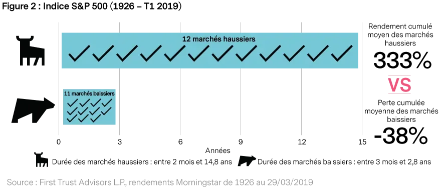 2019-06-18_mp_qg_us-equities_figure2_fr