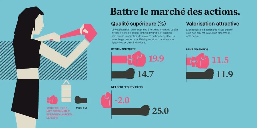  beat-the-average-infograph_fr.jpg 
