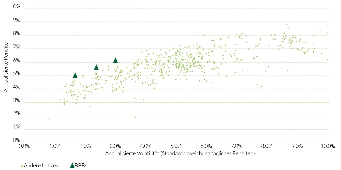  2019-06-25_WP_five-things-to-consider-when-investing-in-ig-credit_chart3_de.png