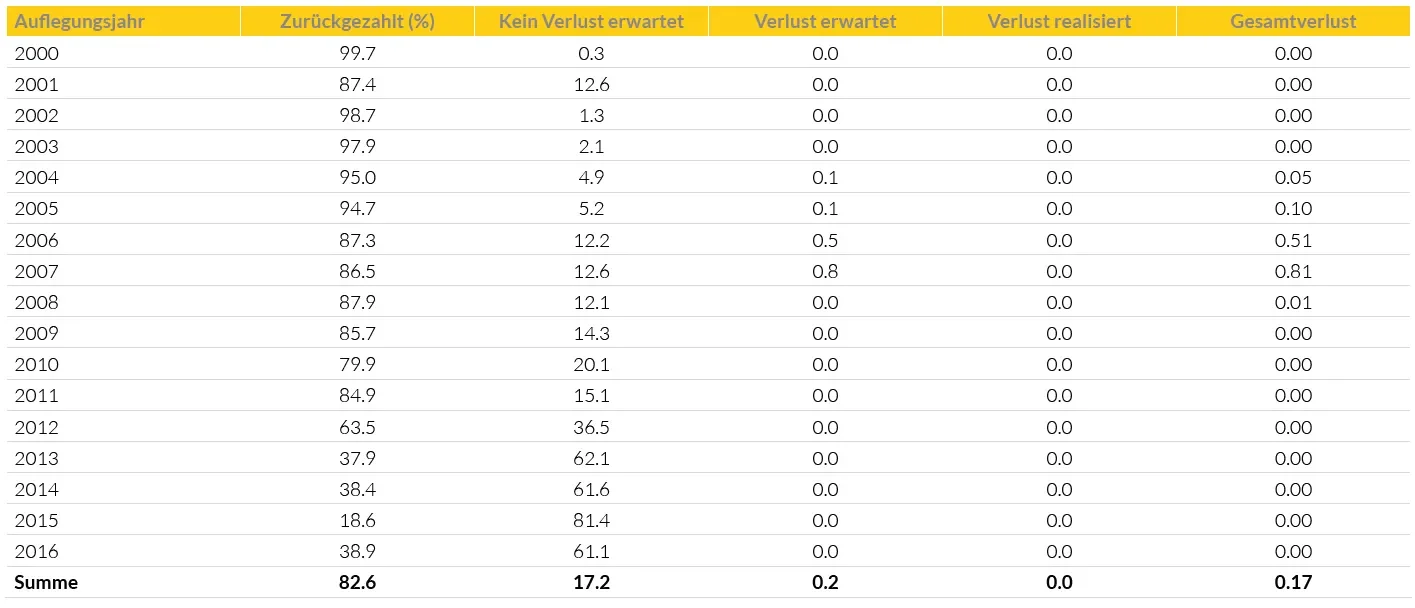 2019-08-14_WP_five-things-to-consider-ABS-chart1_de