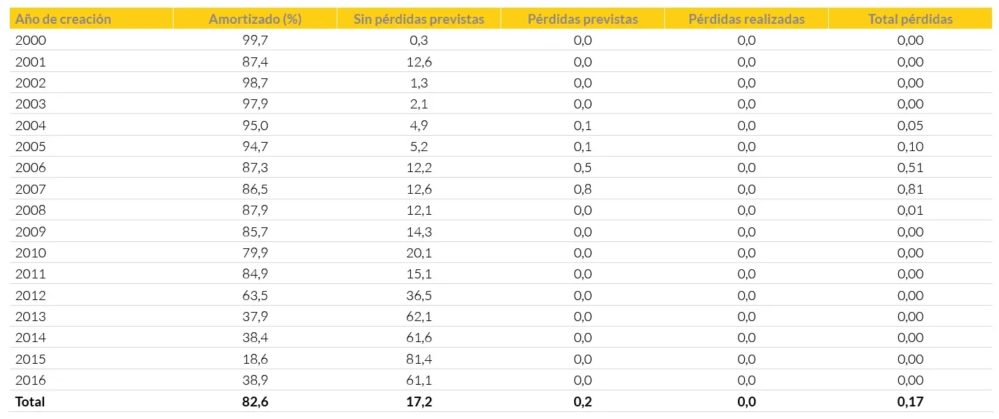 2019-08-14_wp_five-things-to-consider-abs-chart1_es