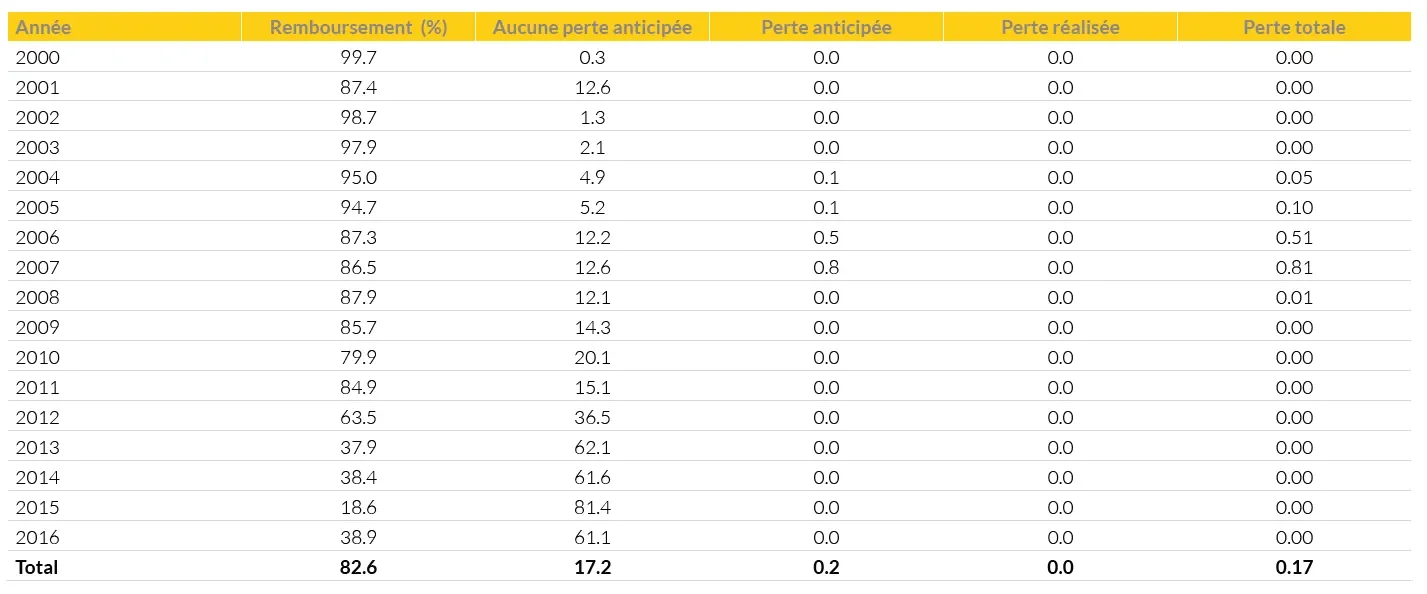 2019-08-14_wp_five-things-to-consider-abs-chart1_fr