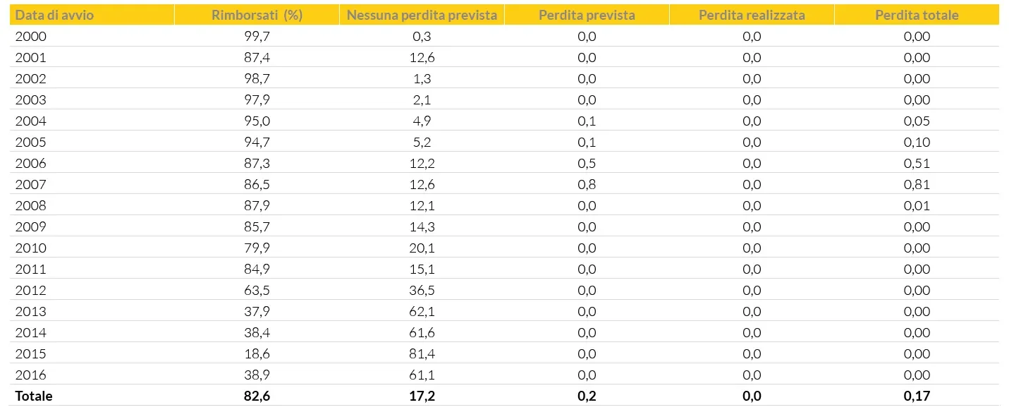 2019-08-14_wp_five-things-to-consider-abs-chart1_it