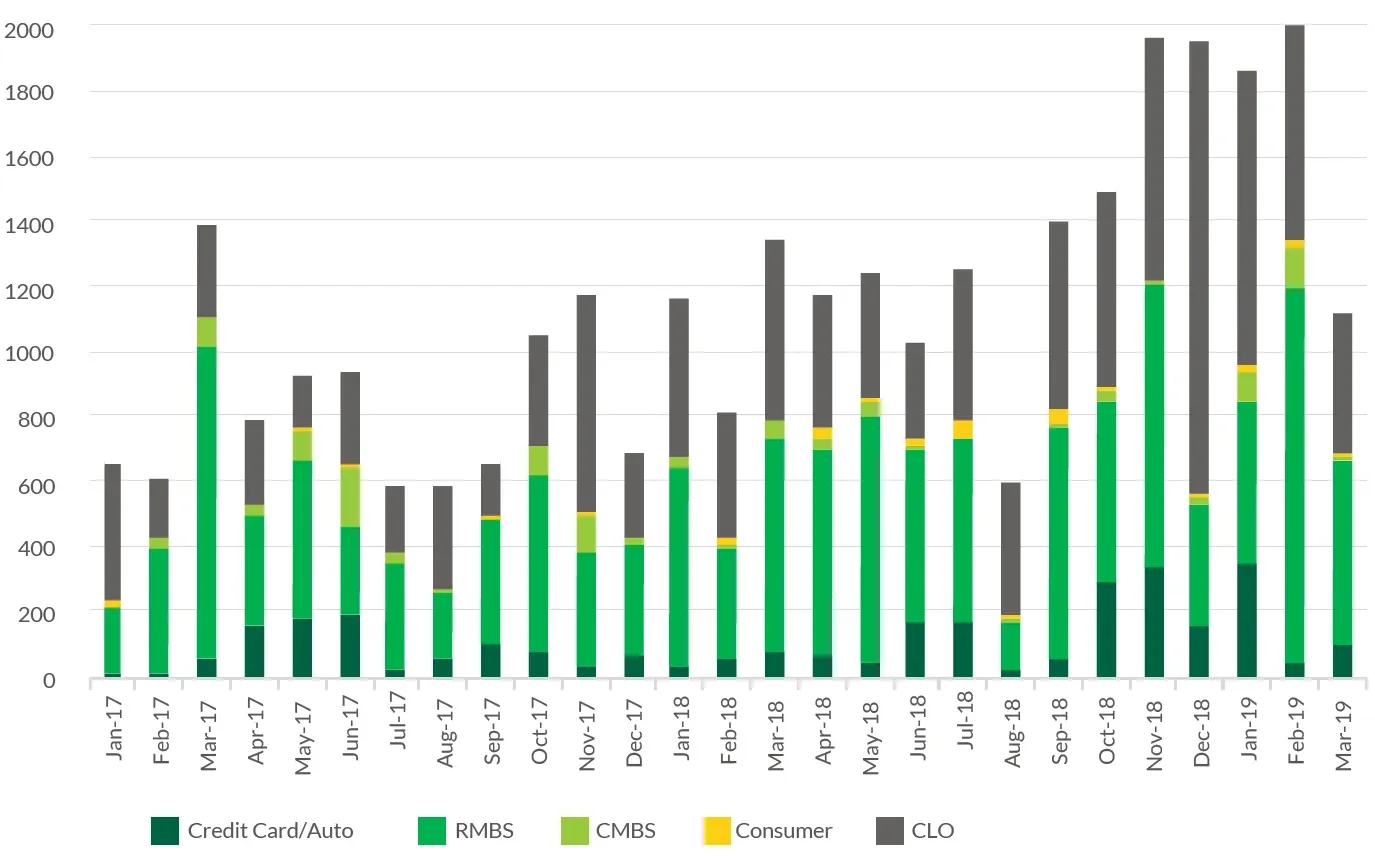 2019-08-14_wp_five-things-to-consider-abs-chart2_de
